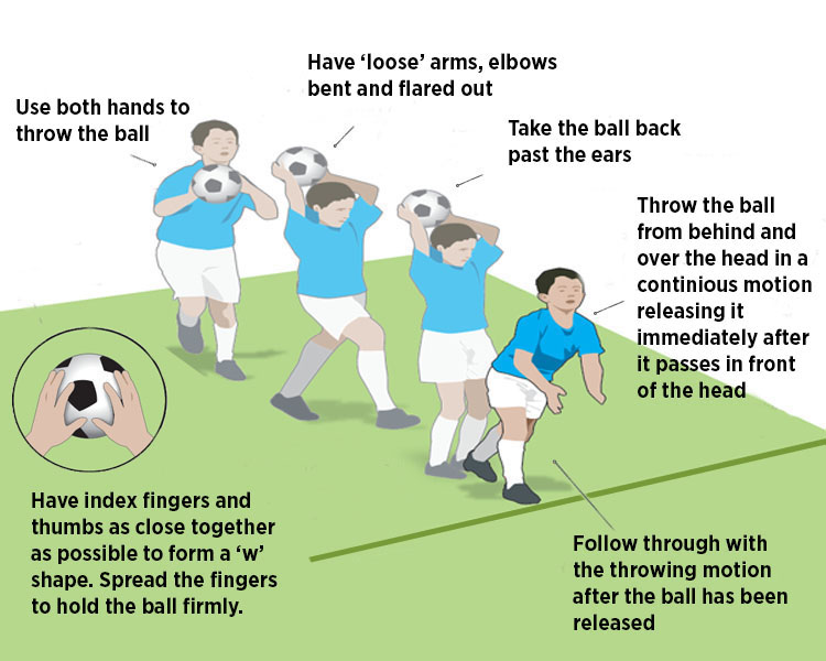 Back Foot / Front Foot - Tactics - Soccer Coach Weekly