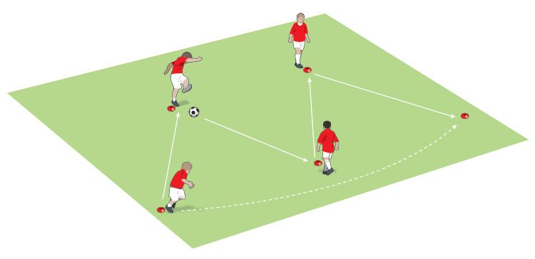 Know the direction of play (U8 game)