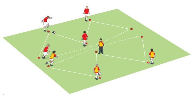 Know the direction of play (U8 activity)