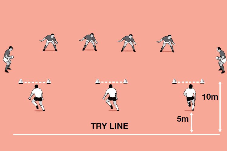 Open field scans - Rugby Training Session & Practice Plans - Rugby ...