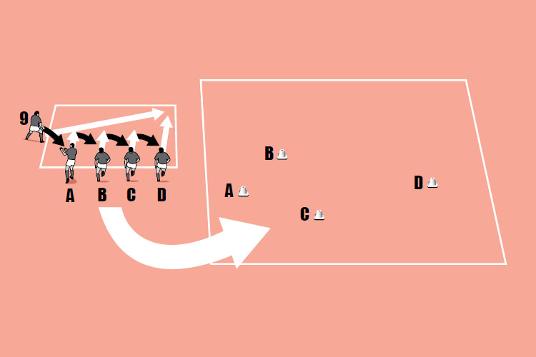 Realignment for backs