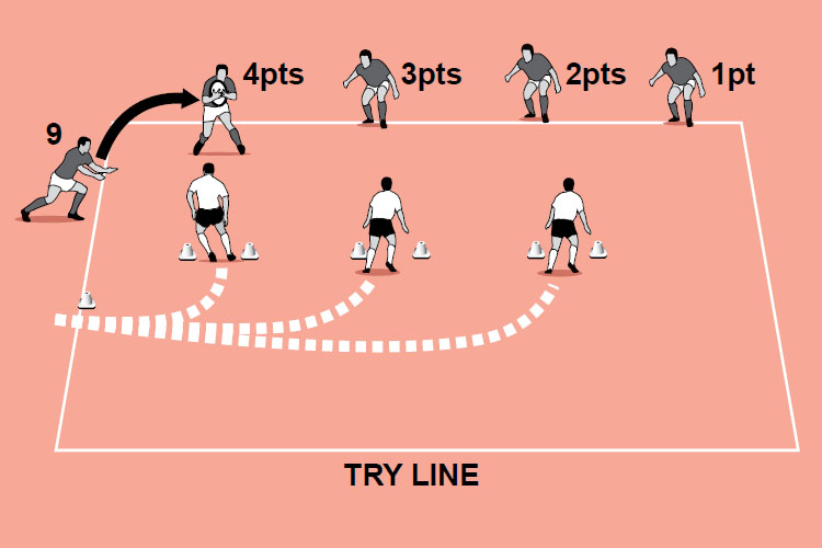 Turbo tackling - Rugby Training Session & Practice Plans - Rugby Coach ...