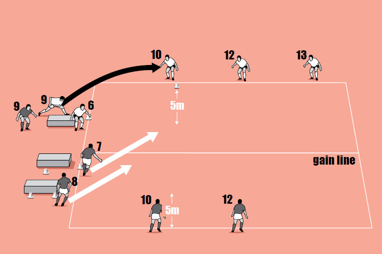 Scrum ‘D’ - Rugby Training Session & Practice Plans - Rugby Coach Weekly