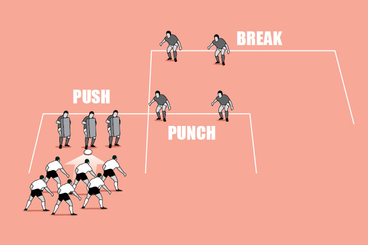 Push, punch, break Rugby Training Session & Practice Plans Rugby
