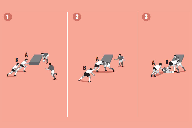 Run over' turnovers Rugby Training Session & Practice Plans Rugby Coach Weekly