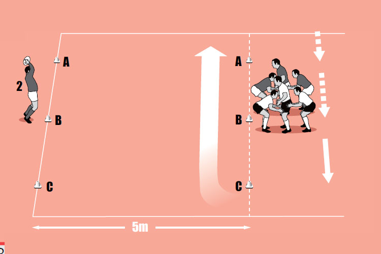 Winning front ball - Rugby Training Session & Practice Plans - Rugby ...