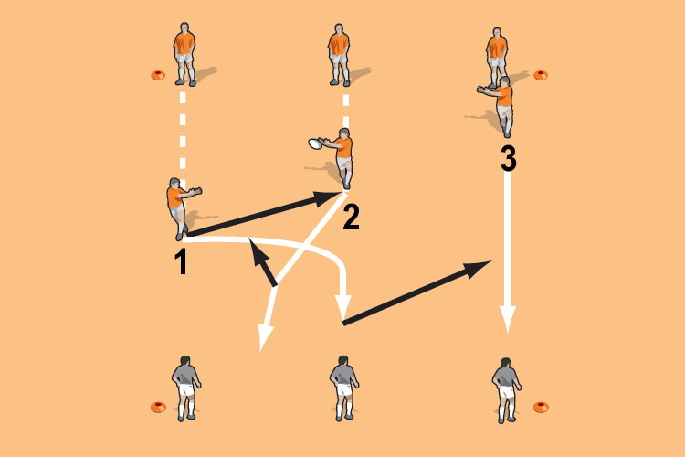 Loop for the extra man - Rugby Training Session & Practice Plans ...
