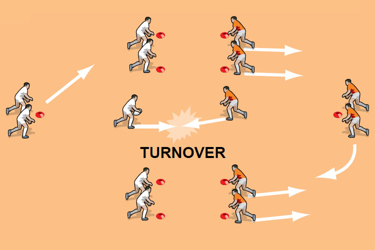 Turnover attack Rugby Training Session & Practice Plans Rugby Coach