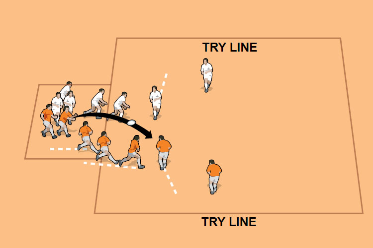 Action stations - Rugby Training Session & Practice Plans - Rugby Coach ...