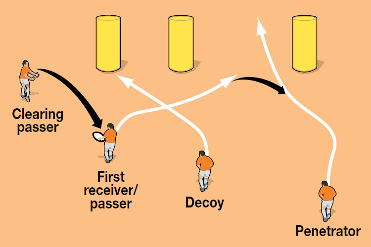 Dummy scissors pass Rugby Training Session & Practice Plans Rugby