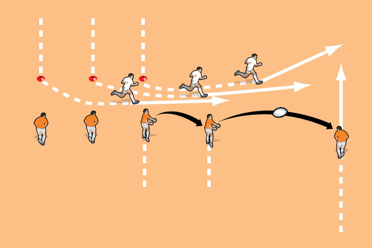 Overlap cover - Rugby Training Session & Practice Plans - Rugby Coach ...