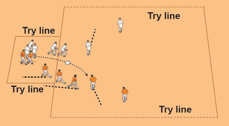 Rucking and beyond - Rugby Training Session & Practice Plans - Rugby ...