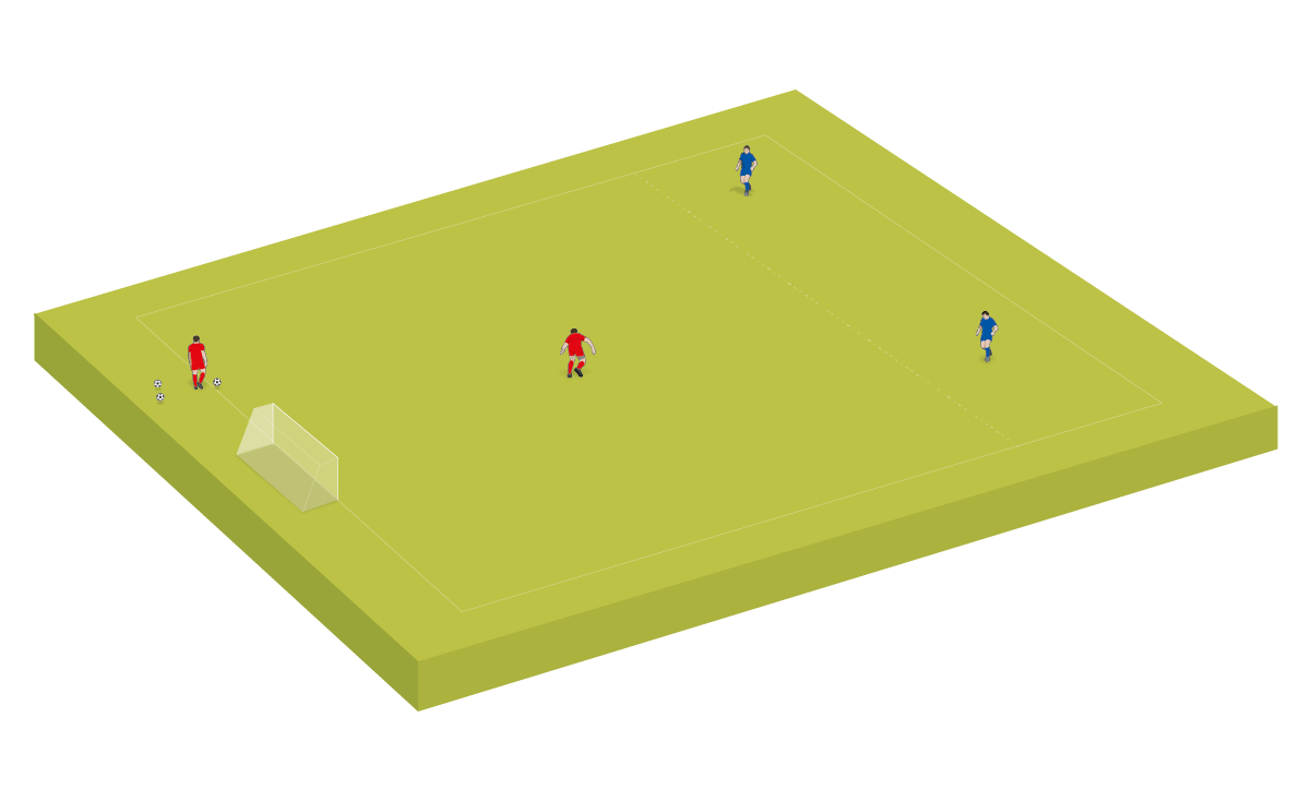 Dos atacantes (azules) comienzan en la zona de anotación, con un defensor en el área.  El servidor (también en rojo) puede convertirse en un segundo defensor