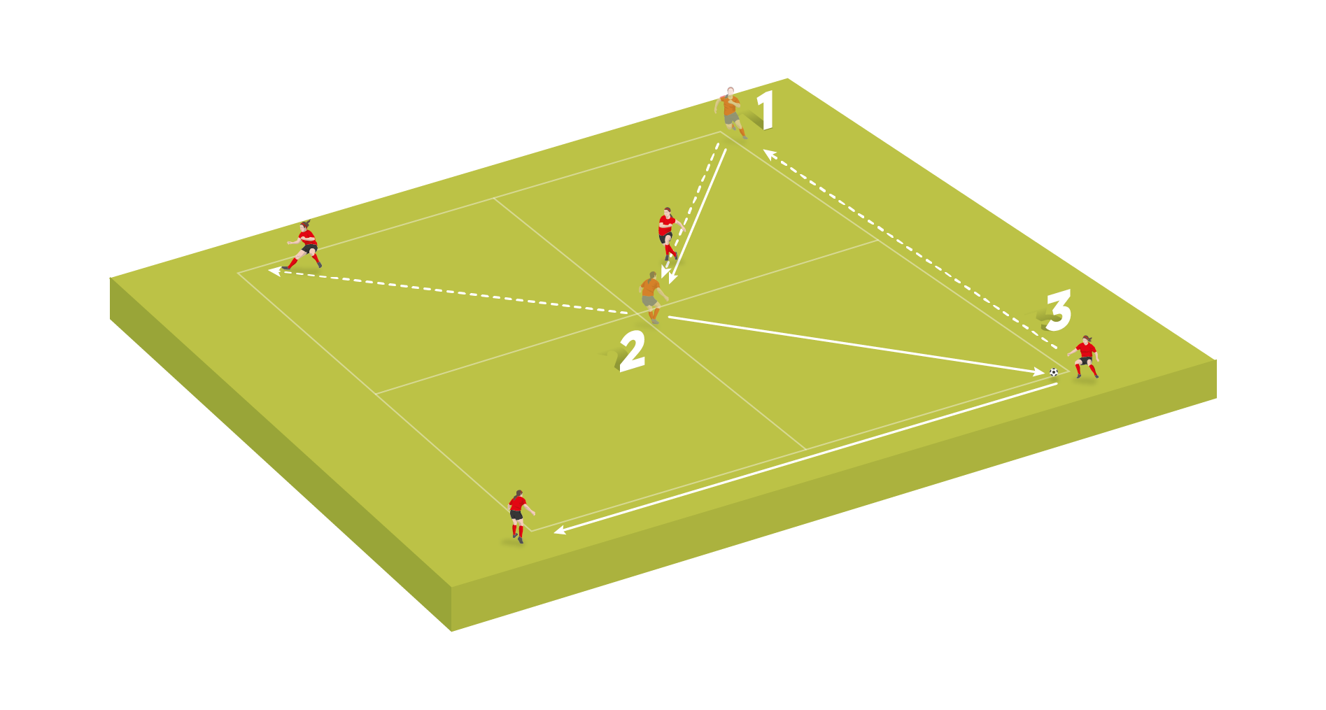 Football/Soccer: Wall passing (give and go) (Technical: Movement off the  ball, Beginner)