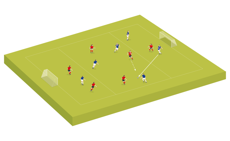 Small-sided game: Pressing in the middle third
