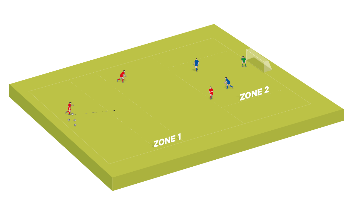 Establezca las zonas como se muestra, con una sobrecarga de 3 contra 2 y un portero.  Las bolas se colocan en el extremo opuesto del área. 