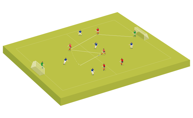 Small-sided game: playing forward