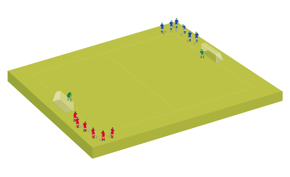 Divida a los jugadores en dos equipos, alineados en extremos opuestos y en la misma posición en relación con la portería.