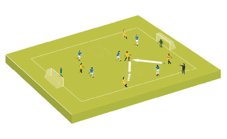 Small-sided game: Creating space to play forward