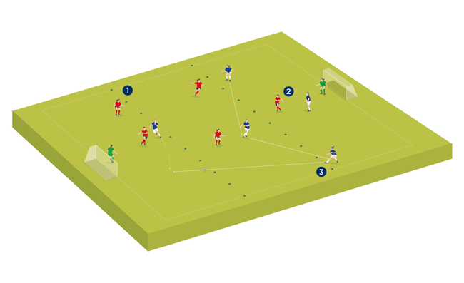 Small-sided game: Playing out from the back
