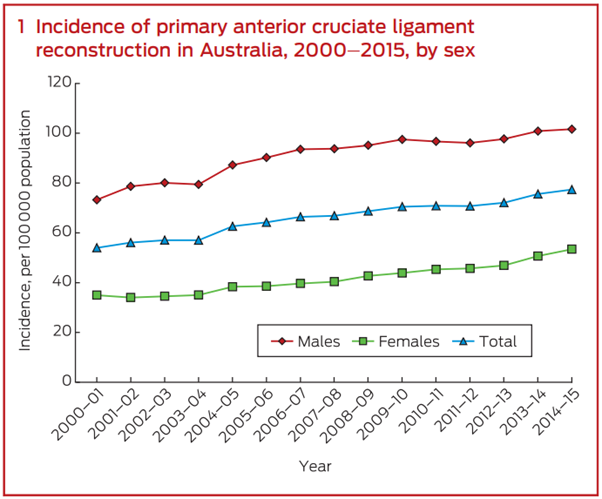 Sports Injury Bulletin - Improve - Paradigm shift: Physiotherapy ...