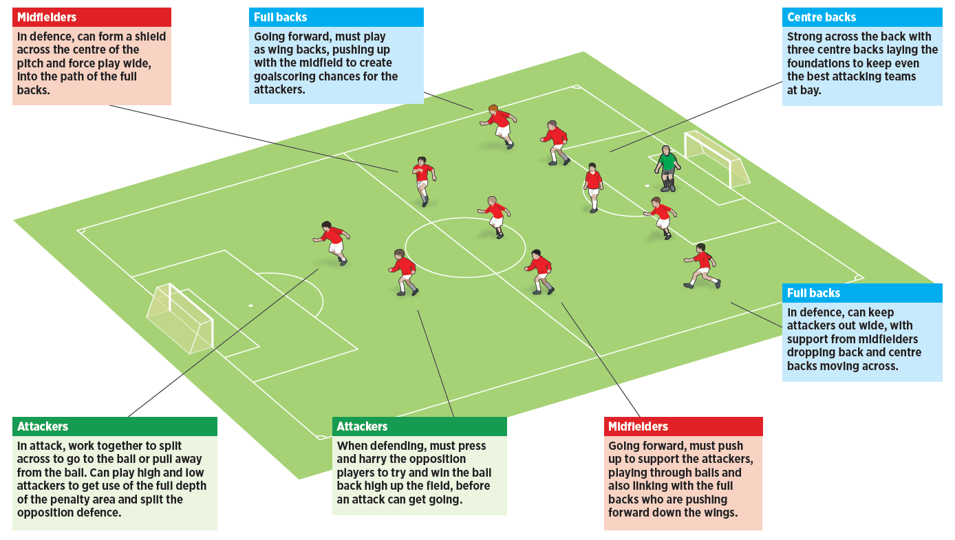 soccer field positions names