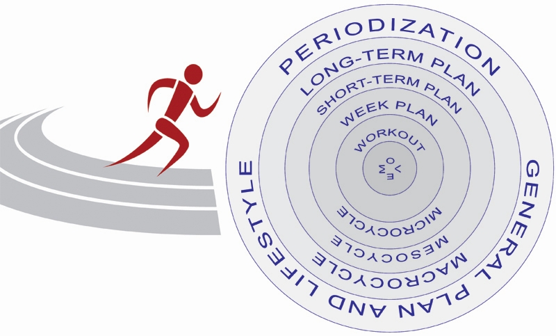 Periodisation: planning your training for optimal sports performance