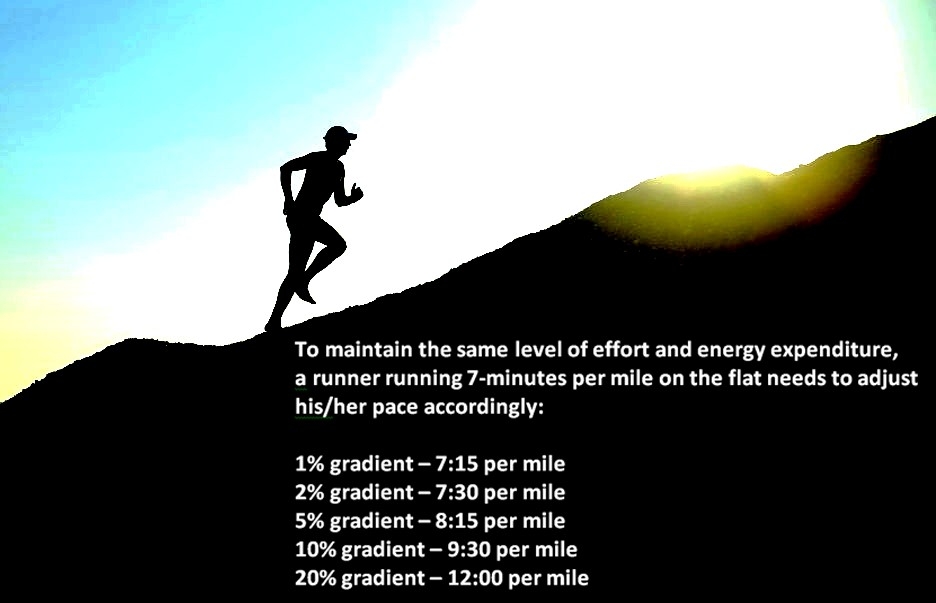 The secret to successful hill-running