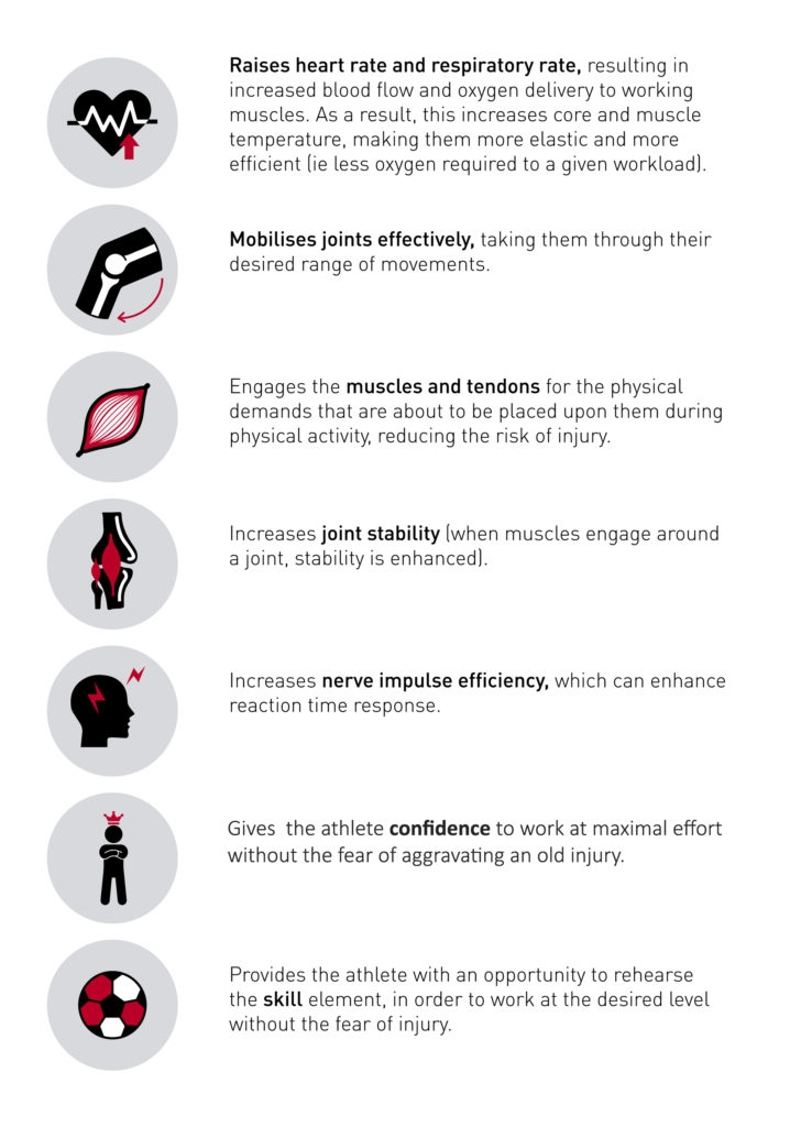 Sports Performance Bulletin Muscles and tendons Warm up for the