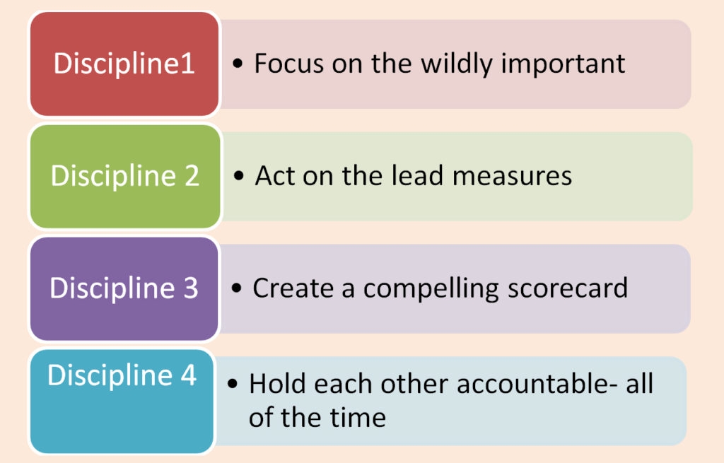 Sports Performance Bulletin - Training - Score a successful goal