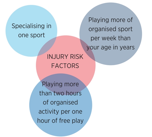 Sports Performance Bulletin - Training structure & planning - Training ...