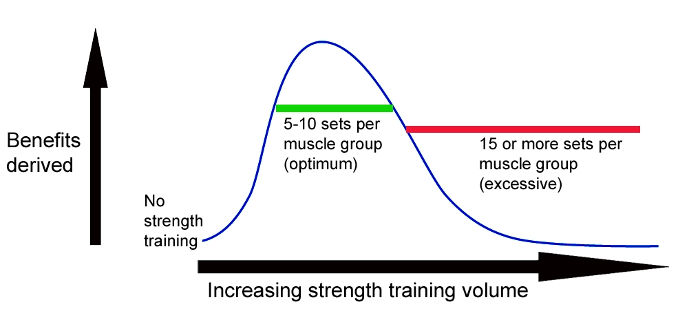 sports-performance-bulletin-strength-conditioning-flexibility