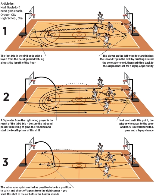 Cycles Drill Fuels Fast Basketball Break