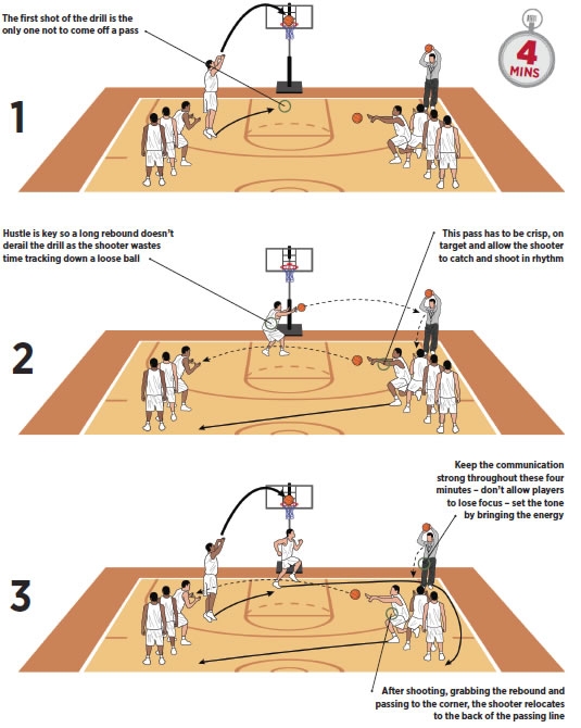 Basketball Coach Weekly - Drills & Skills - Rapid Shooting Basketball Drill