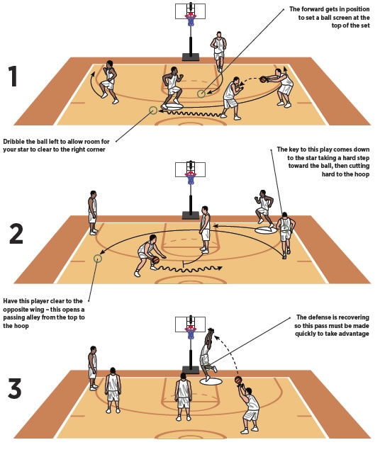 layups for techniques
