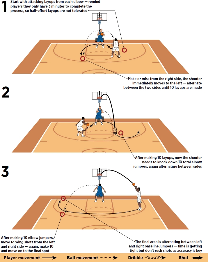 Basketball Coach Weekly Drills Skills Reward Accuracy Hustle