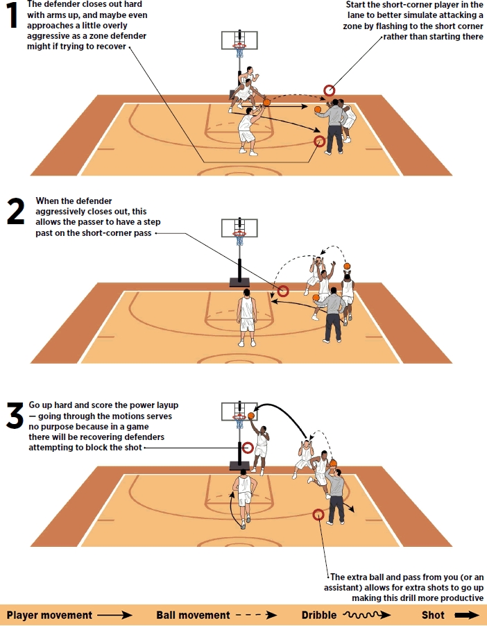How to Coach the Basketball Give and Go Play