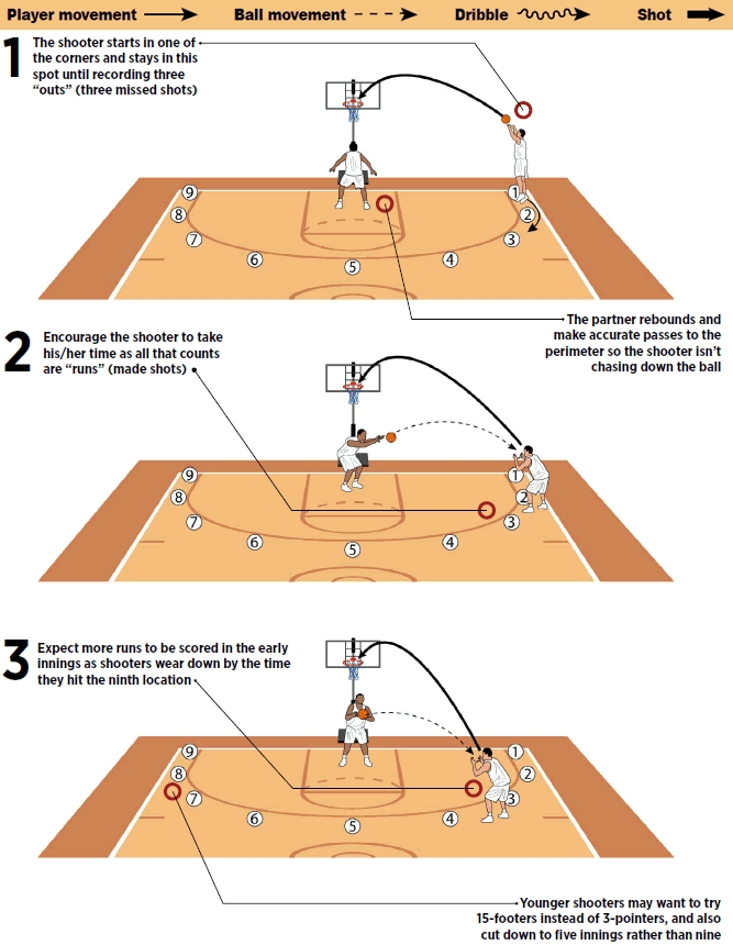 1v1 "baseball" shooting drill to pump up competitiveness