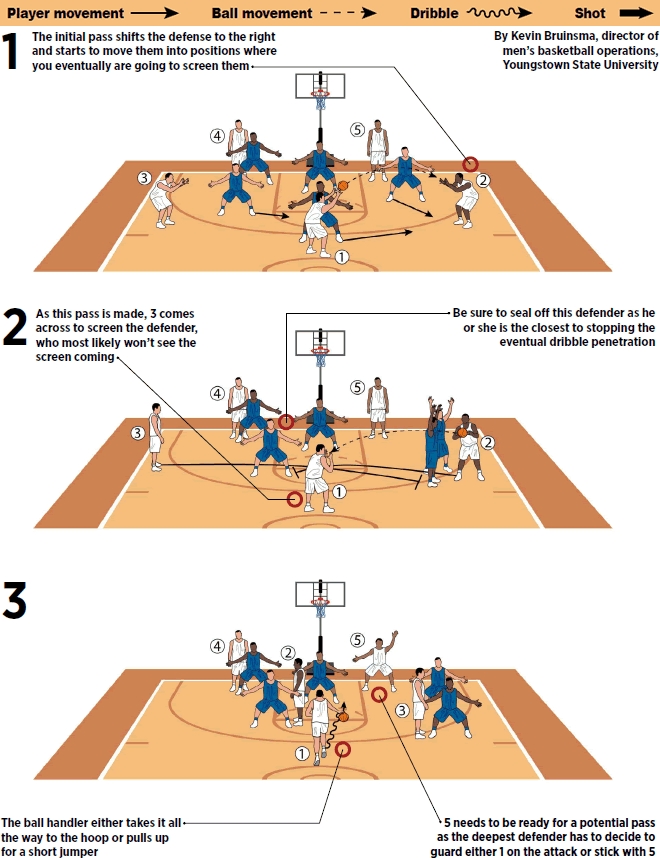 2-3 zone offense
