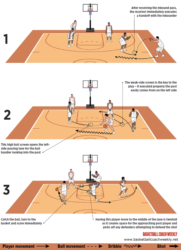 Backscreen Sets Up Low-Post Score