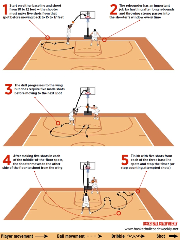 2-player competitive drill