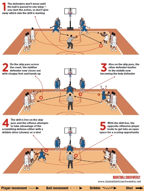 '2-line closeouts' stress help