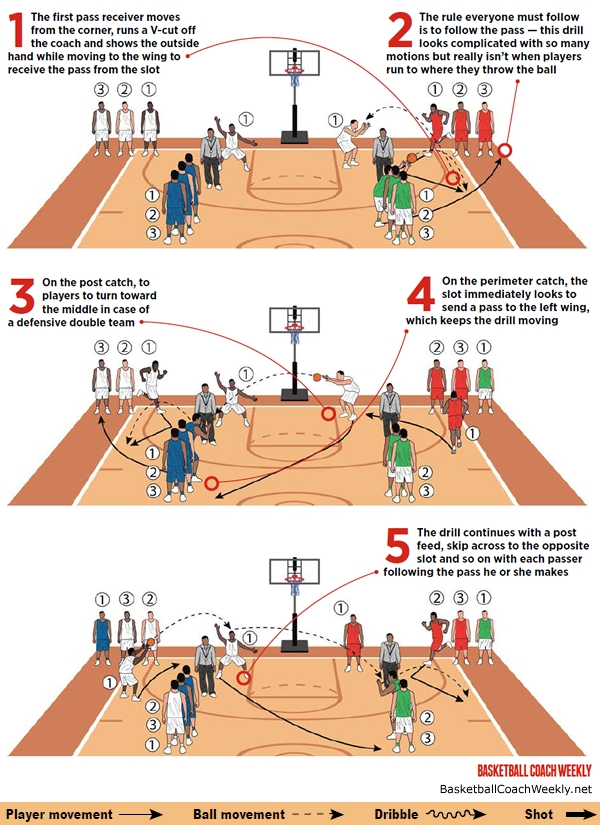 ‘X Passing’ Simulates Game Passes