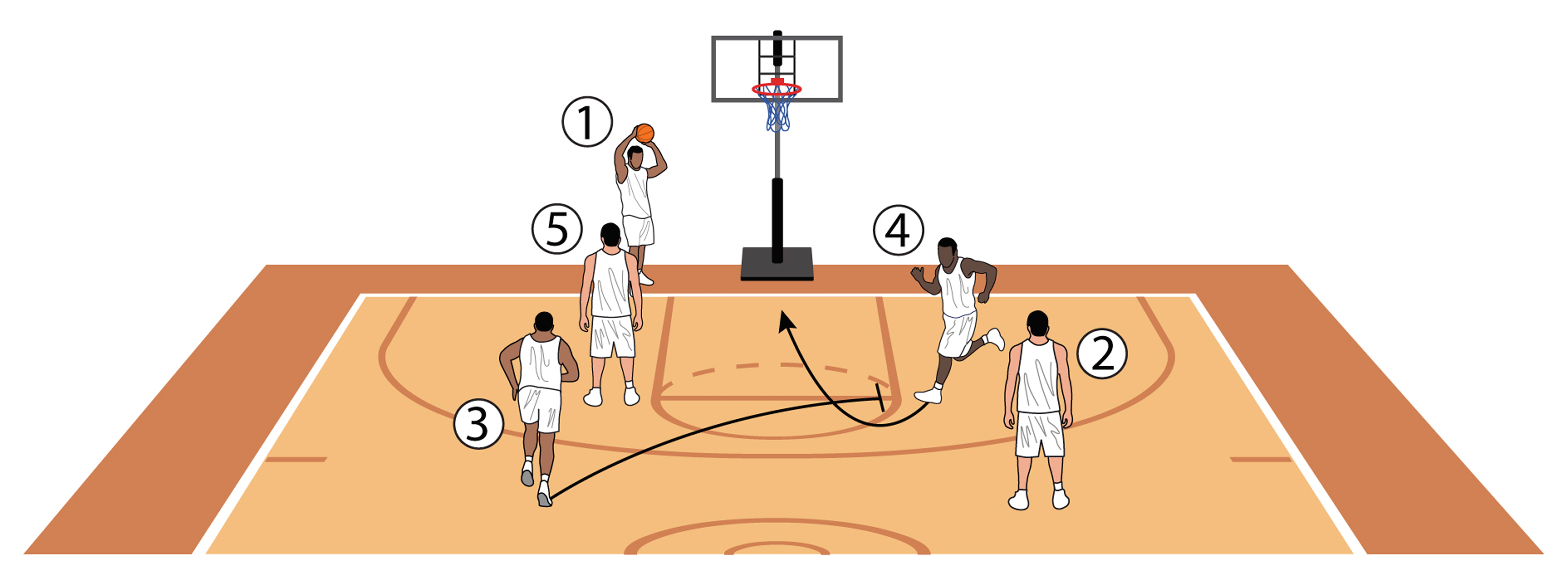 Basketball Coach Weekly - Drills & Skills - 2 Flashes To The Hoop To Net 2  Points