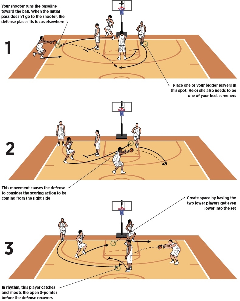 Problem Set 1 (I) Consider a game with two players