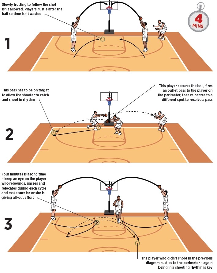 What is a Buzzer Beater in Basketball? Tips for Achieving Game-Winning  Shots from