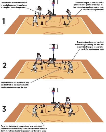 4 Cone Box Basketball Passing Drill
