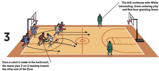 Basketball Coach Weekly - Drills & Skills - Score 3 pointers against a 2-3  zone