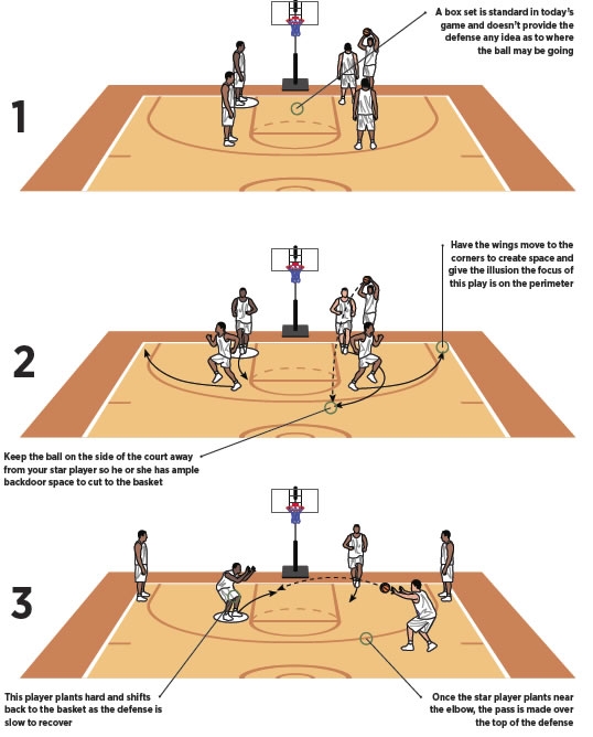 10 Simple Basketball Inbound Plays - Start Your Playbook!