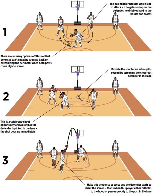 High Double Screen Leads To 3-Pointer